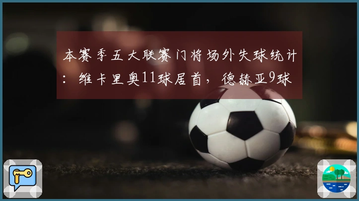 本赛季五大联赛门将场外失球统计：维卡里奥11球居首，德赫亚9球