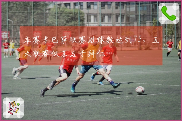 本赛季巴萨联赛进球数达到75，五大联赛仅落后于拜仁